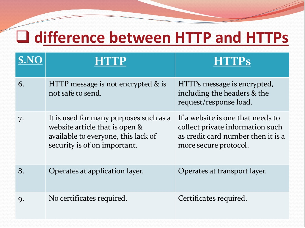 Htt 1. Difference between. Http://1. Разница. What are the differences.