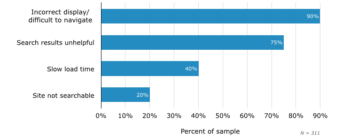 How Amazing Customer Service Can Help You Double Your Revenue