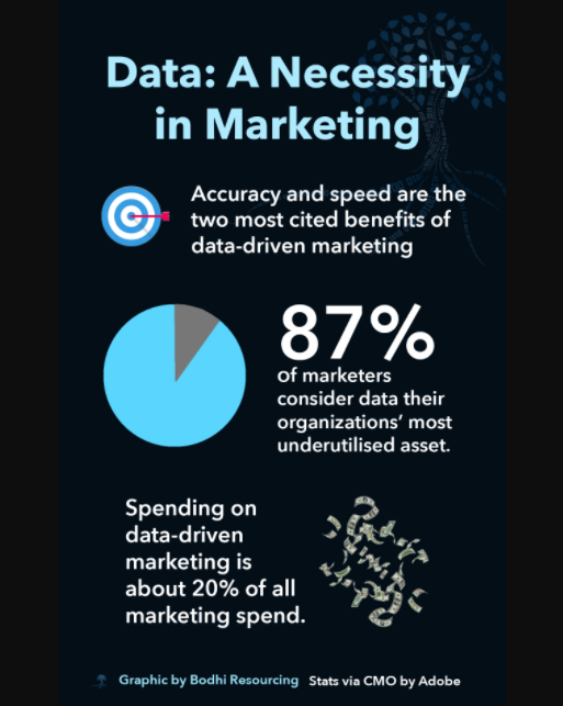 pivot tables for analyzing data in marketing infographic 