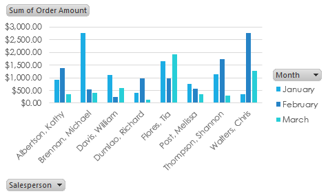 pivot table guide how to create a pivot chart