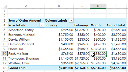 pivot table create a pivot chart