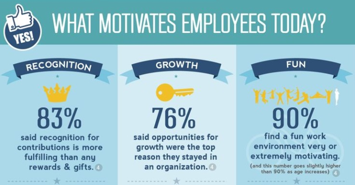 guide to pivot tables how to keep employees engaged infographic 