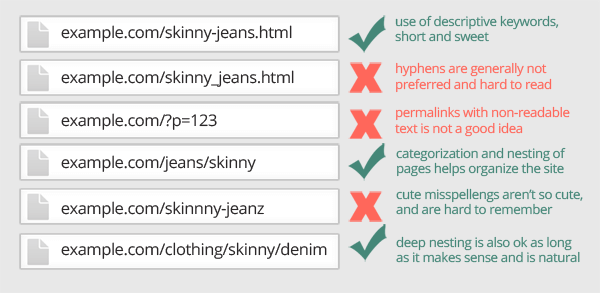 Parts of a URL: A Short Guide