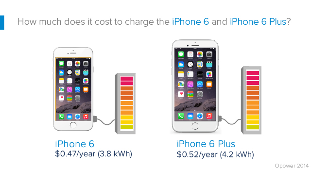 iphone 6 energy costs