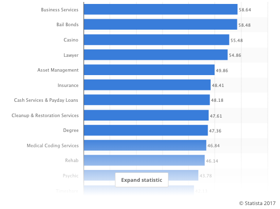 keywordcosts