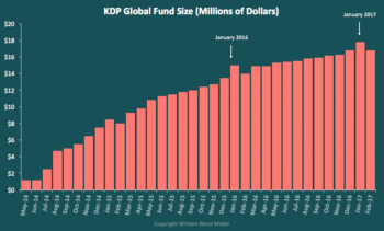 kindle-unlimited-payout-royalties2.gif