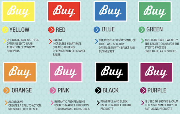 The Psychology Of Color Chart