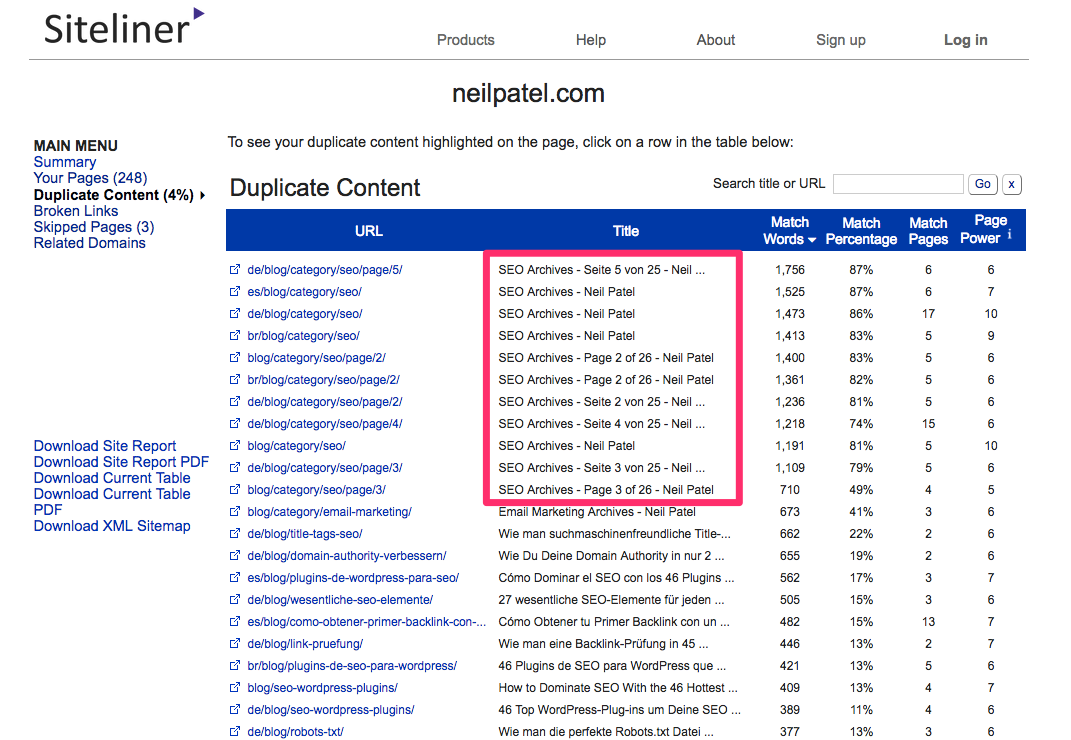 neilpatel com Site Report Siteliner 1