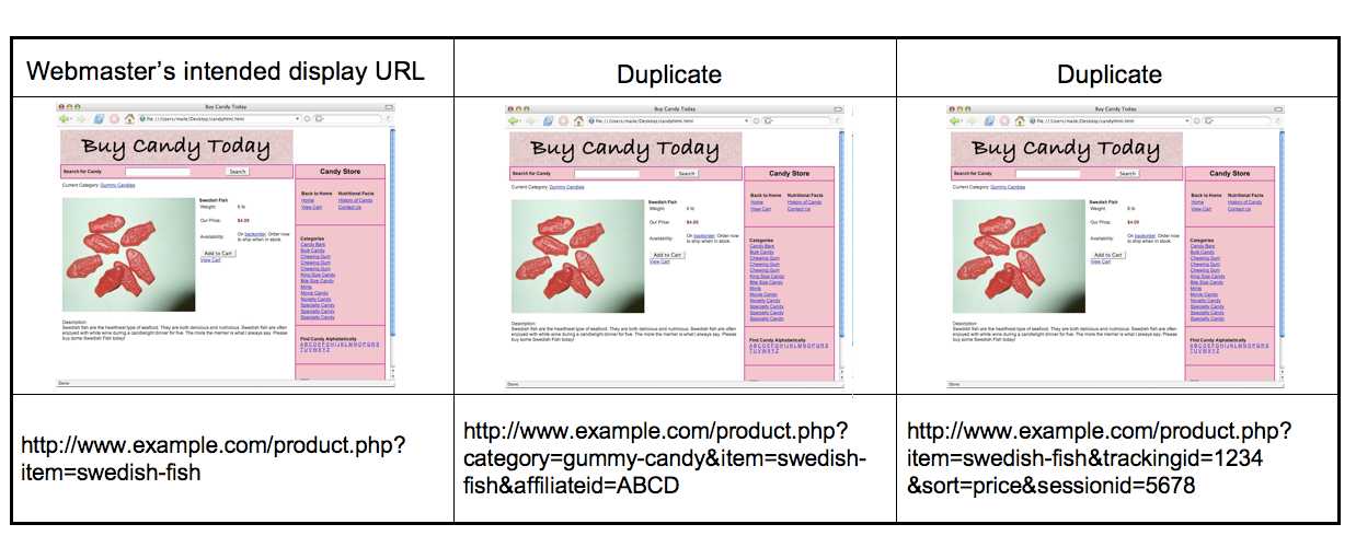 duplicate content Bad SEO Tactic