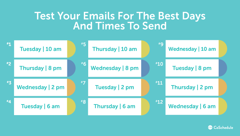 Qual a melhor hora para enviar emails? - Dinamize