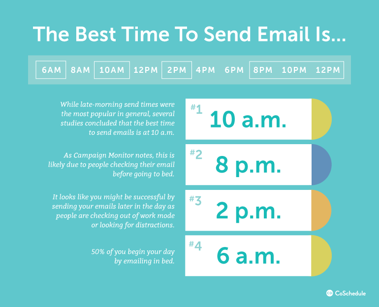 Best Time to Send Email Backed By 14 Data-Driven Studies