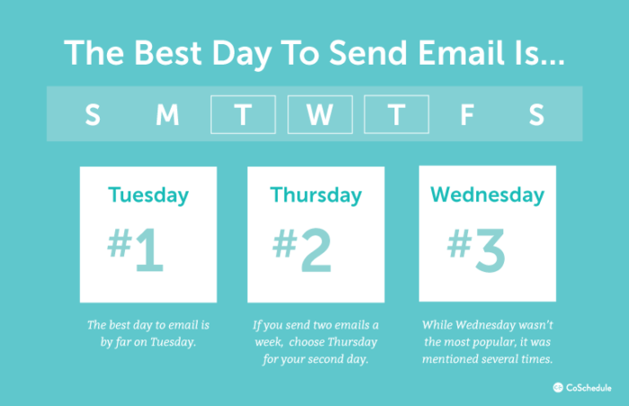 When Email When Should You Send Emails? Here Are the Days and Times that Work Best