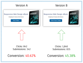 The 4 Main Reasons That Your Conversion Rate Is So Low