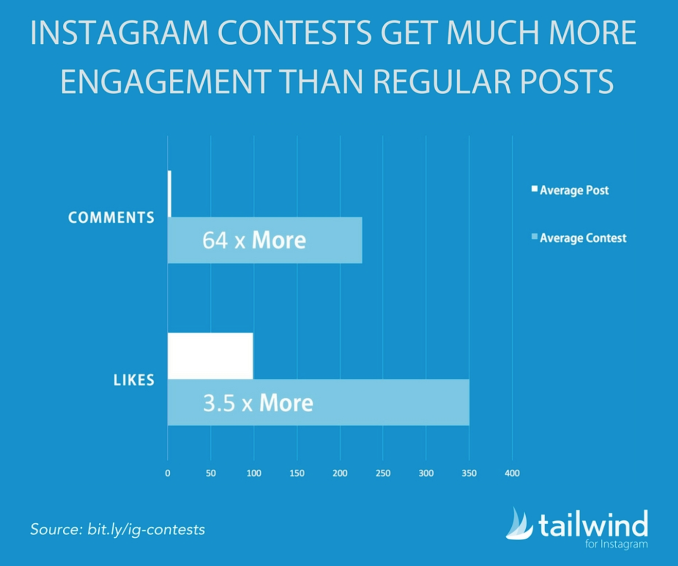 idées de concours instagram - susciter plus d'engagement