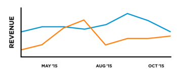 SEO Copywriting: 5 Examples of How It's More Than Just Adding Keywords