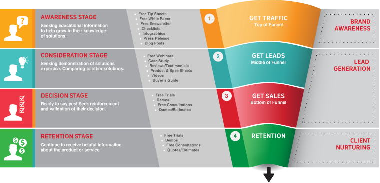 Triplicando Leads com Marketing de Conteúdo em 6 Meses - SGA