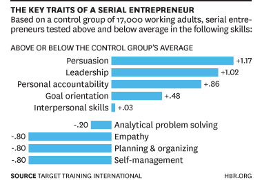 Featured image of post Qualities Of Ideal Entrepreneur