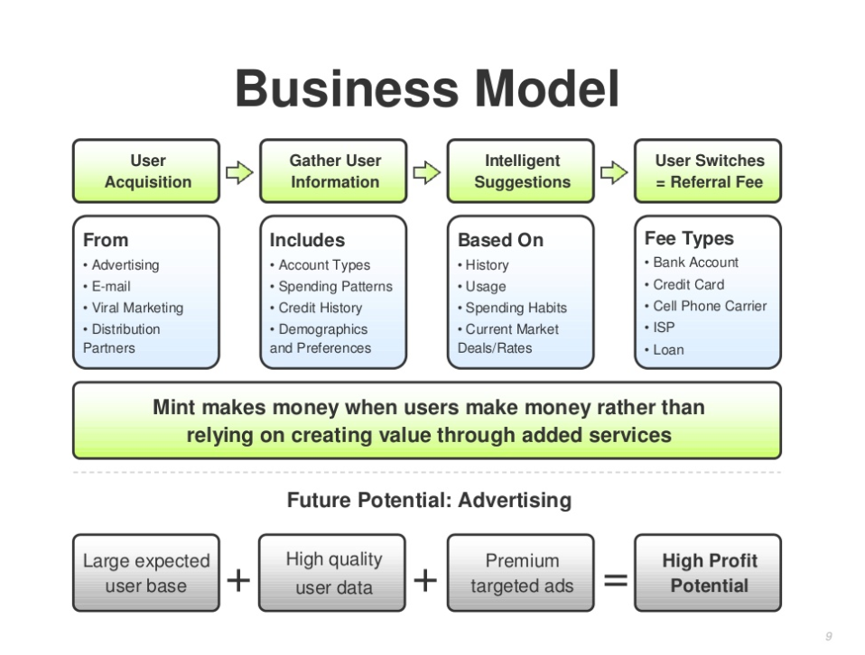 Investidor Pitch Deck Para Levantar Fundos de Slides de Apresentação de  Powerpoint de Mercado Pós-IPO, Gráficos de apresentação, Exemplo de  apresentação em PowerPoint