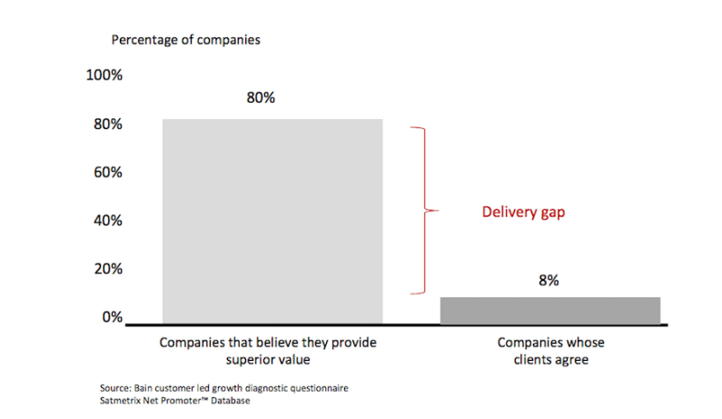 successful entrepreneurs listen to customer complaints