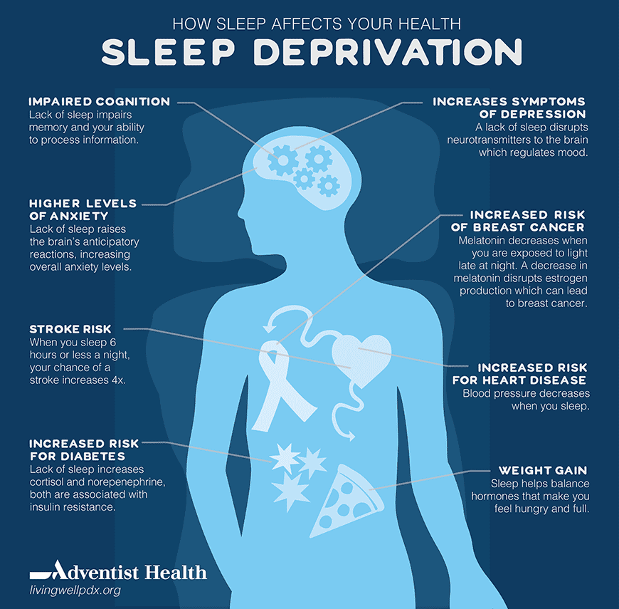 sleep deprivation infographic