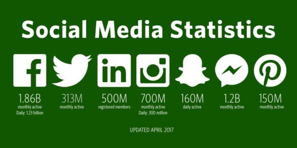 Image result for social media users statistics 2017
