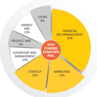 startup-finance-networking