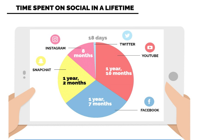 time spent breakdown