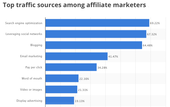 toptrafficsources