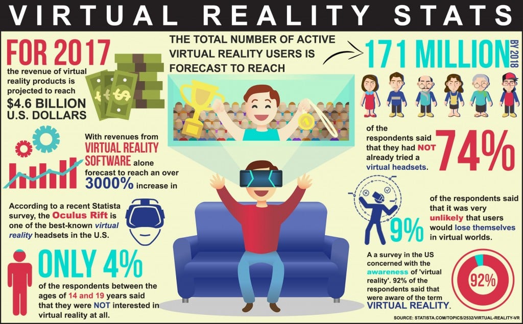 virtual reality 1