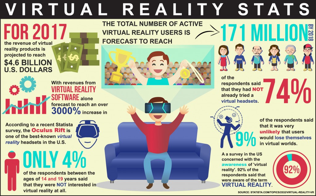 virtual reality