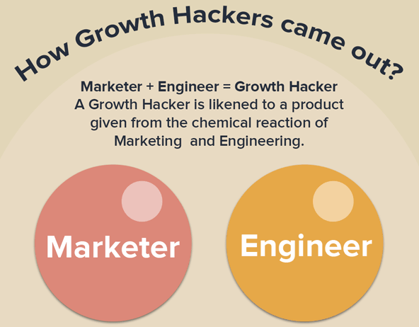 How To Hire A Growth Hacker That Will Actually Get The Job Done
