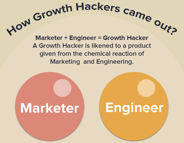 Growth Hacker Job Description