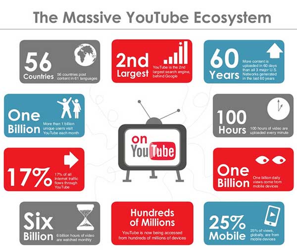 youtube stats