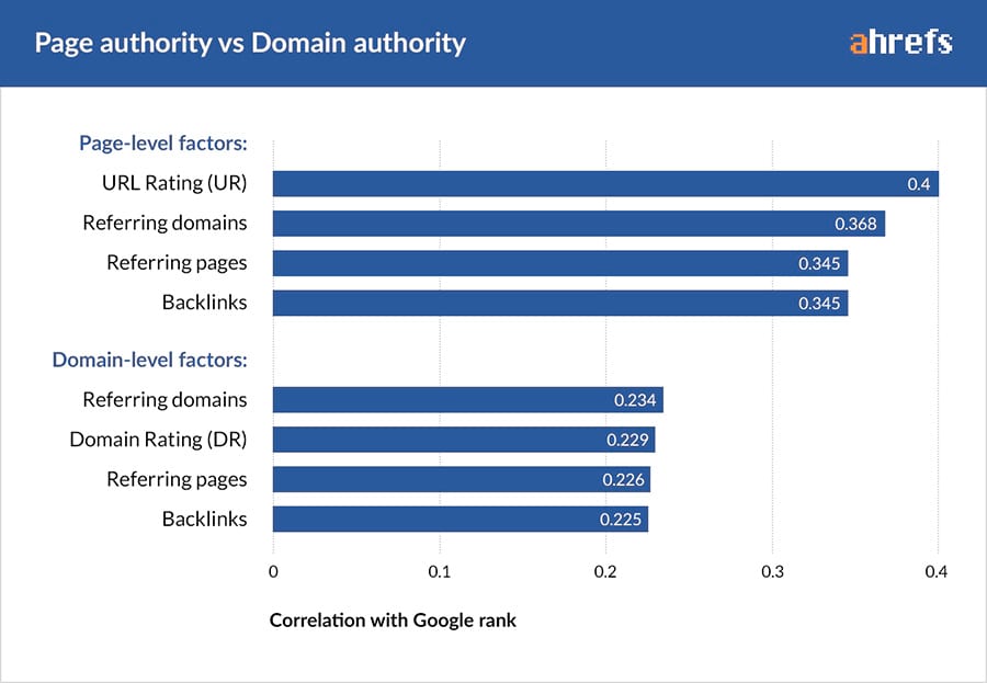 05 page authority VS domain authority 1