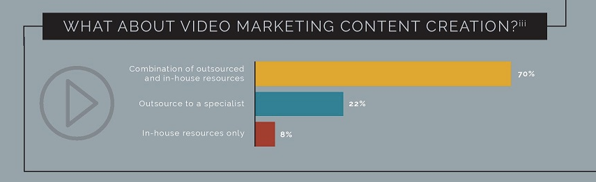 2017 1 26 13 Stats About Outsourcing Content Marketing page 001 1 jpg 900 1749 1