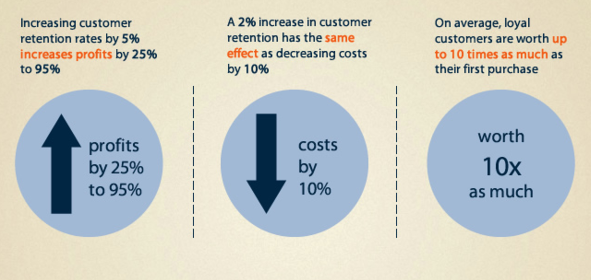 5 customer lifecycle stats 2017 1024x486.png