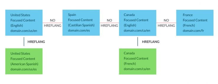 SEO content for articles and website in Spanish or English