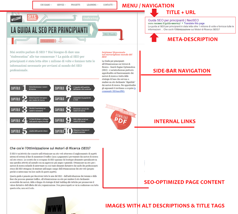 7. on site optimization