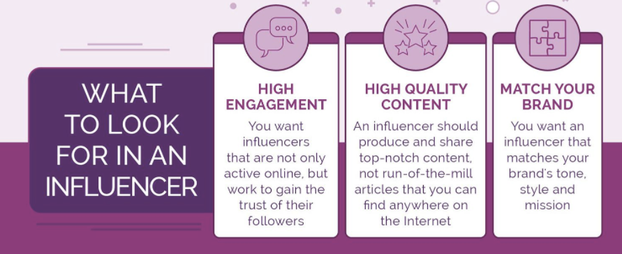 Everything You Wanted To Know About Social Media Influencers Infographic IZEA 2