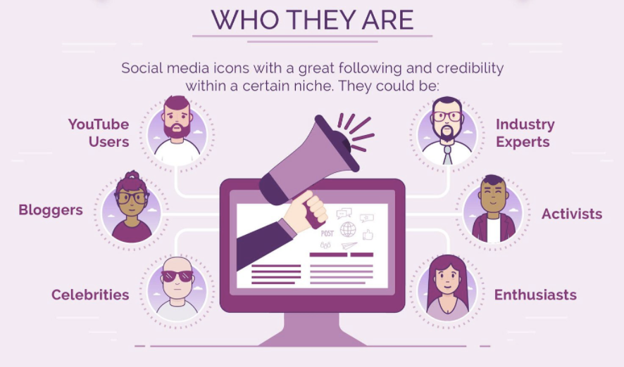 Everything You Wanted To Know About Social Media Influencers Infographic IZEA