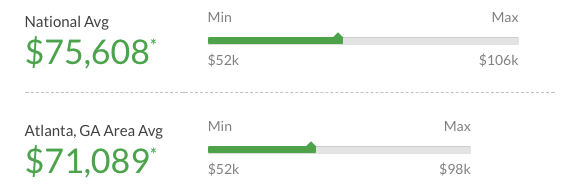 Najwyższe wynagrodzenia dla menedżera ds. komunikacji w Atlanta GA Glassdoor 1