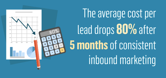 How Effective is Inbound Marketing Statistics and Trends Infographic 