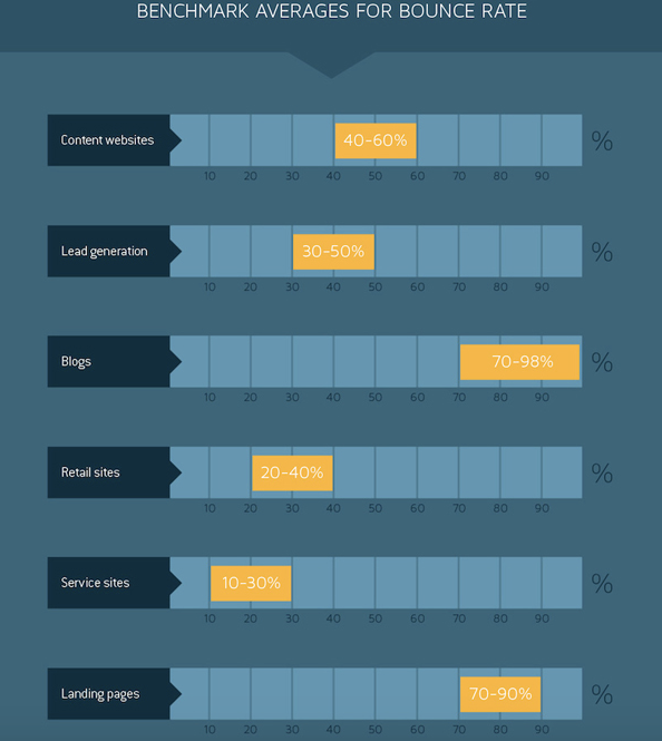 How to Decrease Your Website s Bounce Rate Infographic 