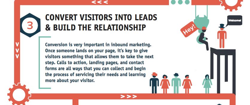 conversão de visitantes em leads através do inbound marketing