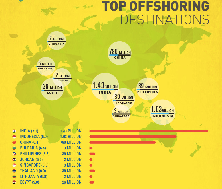 IT outsourcing trends infographic jpg 800 8951 