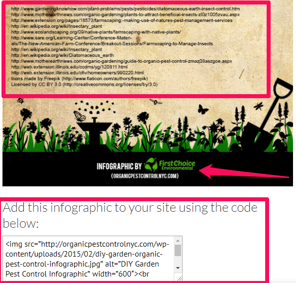 Infographic Site Code