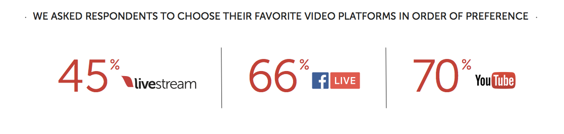 Infographic NYMag Survey Stats 1