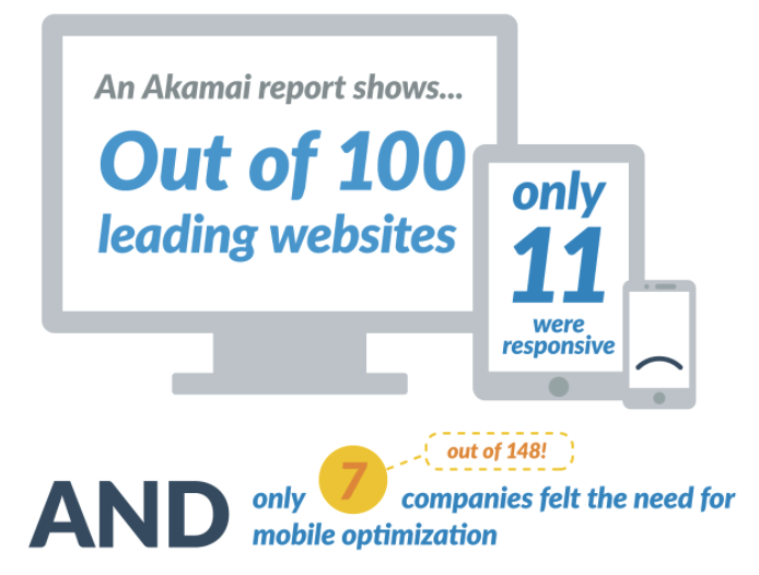 Infographic Why a Website Redesign Doesn t Always Work VWO Blog
