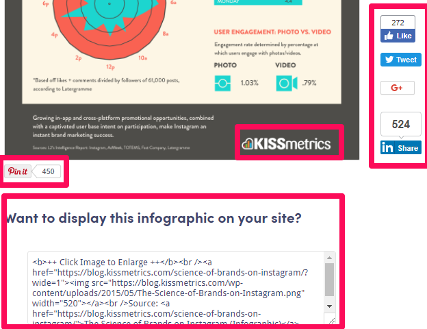 Kissmetrics Infographics
