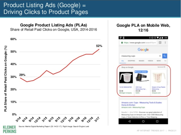 Mary Meeker Product Listing Ads